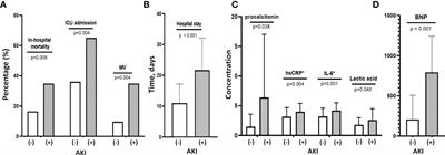 Role of increased neutrophil extracellular trap formation on acute kidney injury in COVID-19 patients
